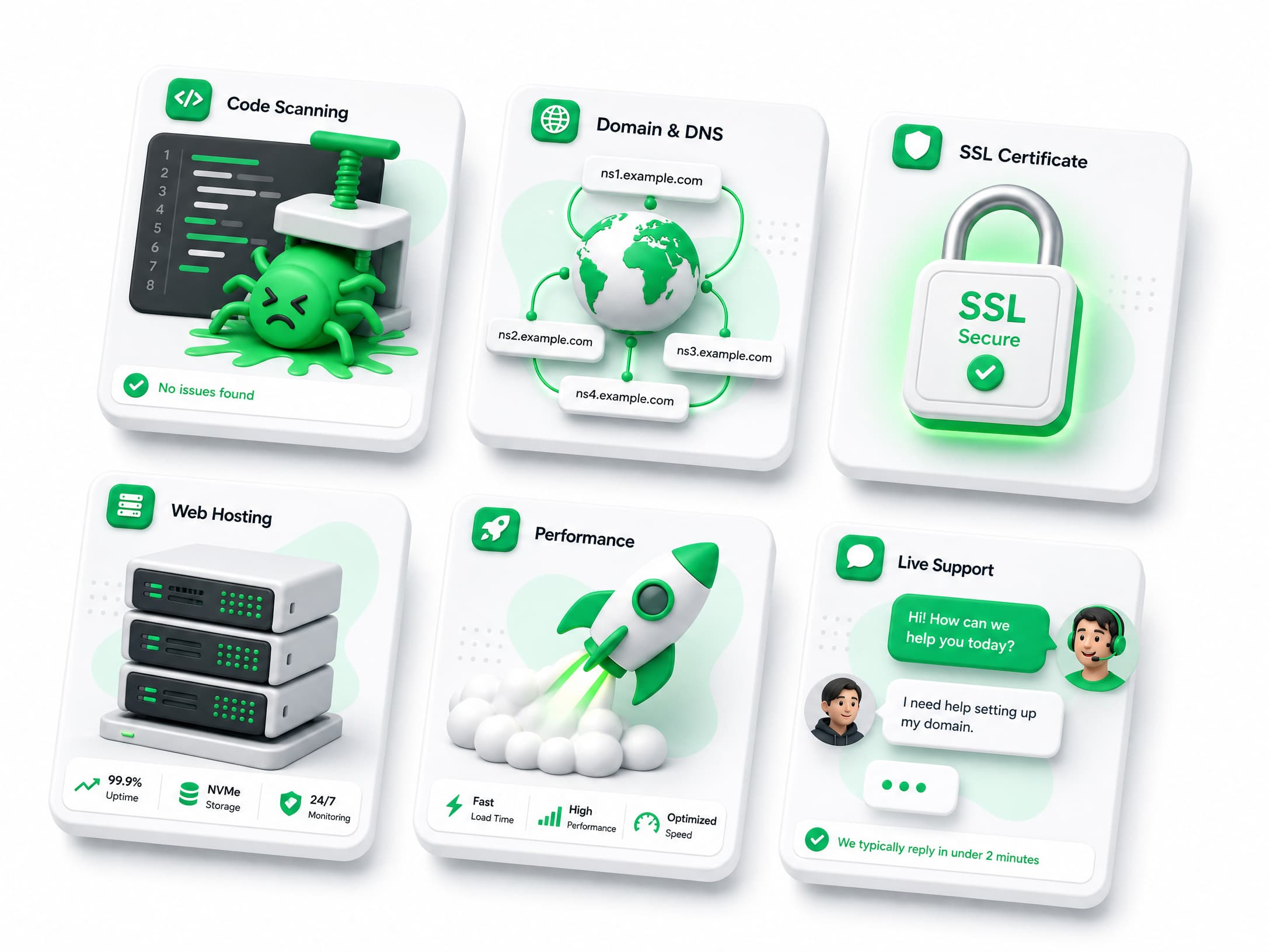 HVM Prime services including domains, security, hosting, performance and support